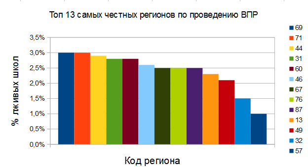 ВПР 7 класс по математике в году: варианты и разбор заданий - Российский учебник