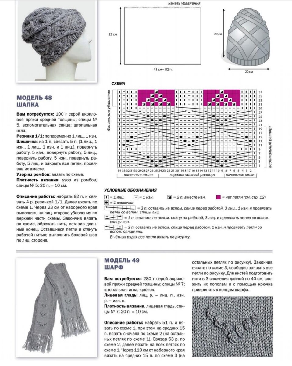 Шапки красивые схемы. Вязание спицами узоры схемы шапки женские. Узоры для вязания шапок спицами схемы и описание для женщин. Схема для вязания шапки спицами для начинающих. Шапки вязаные женские спицами со схемами.