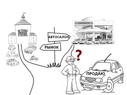 Итак, Вы решили продать автомобиль с пробегом. И, конечно хотите, чтобы все прошло быстро, максимально выгодно и без проблем. У  Вас есть несколько вариантов:
