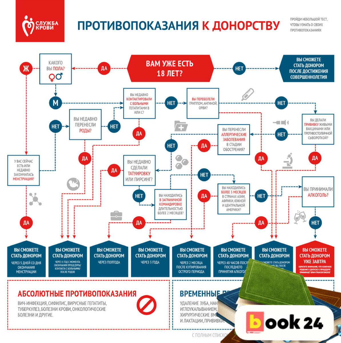 Карта донора иркутской области на что скидка