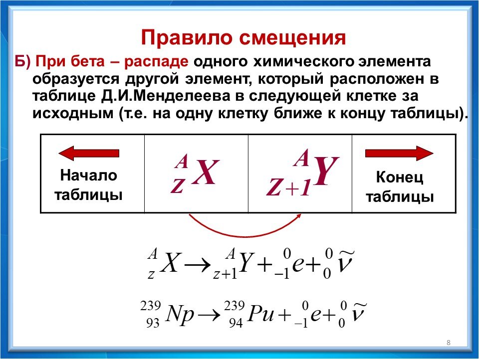 Презентация на тему радиоактивные превращения атомных ядер