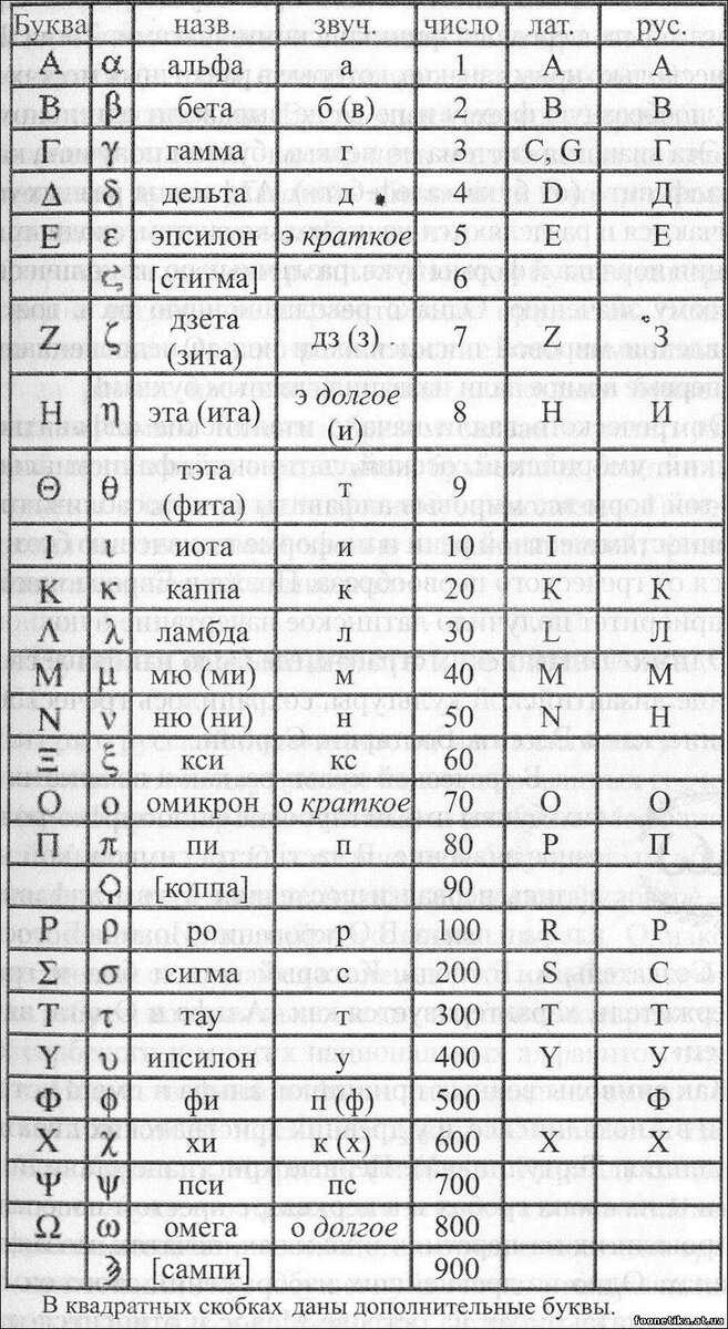 Пример латинских символов. Латынь символы. Знаки на латыни. Пример латинских символов. Пример латинских символов.