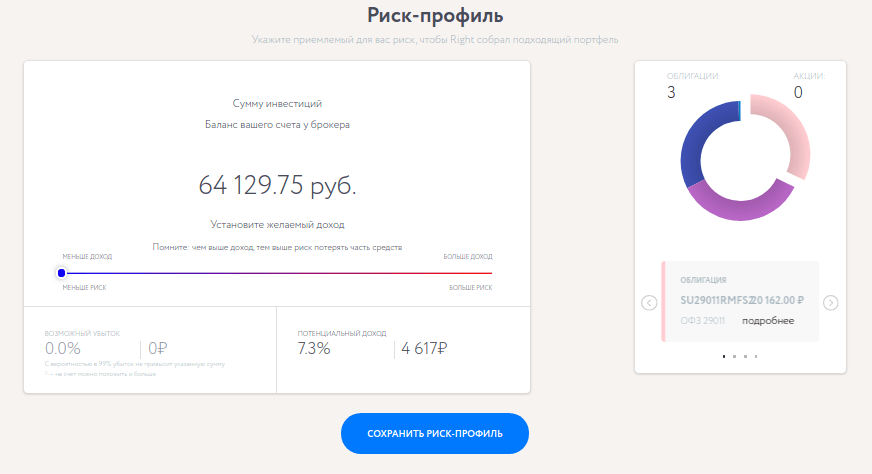 7,3% потенциального дохода при нулевом риске