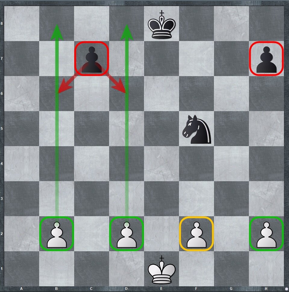 Дебют миттельшпиль эндшпиль в шахматах. Что такое эндшпиль в шахматах. Дебют миттельшпиль и эндшпиль стадии шахматной партии. Шахматная партия дебют эндшпиль. Эндшпиль шахматная партия.