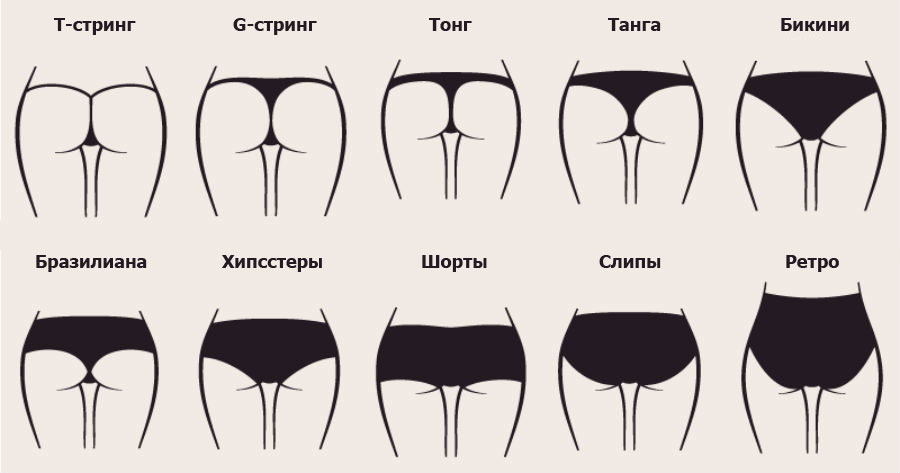 Основные модели трусиков.