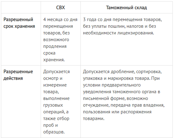 Определение временного