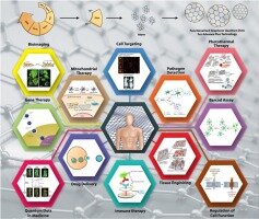 https://www.sciencedirect.com/science/article/pii/S0753332219344038