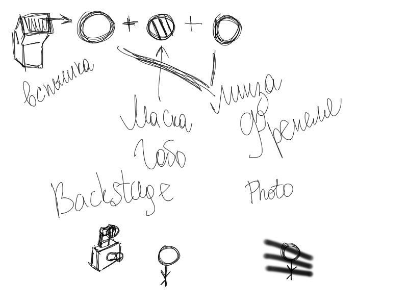 Линза Френеля – фокусировочная линза света.  Маска Гобо – модификатор света(создает тени на фото).