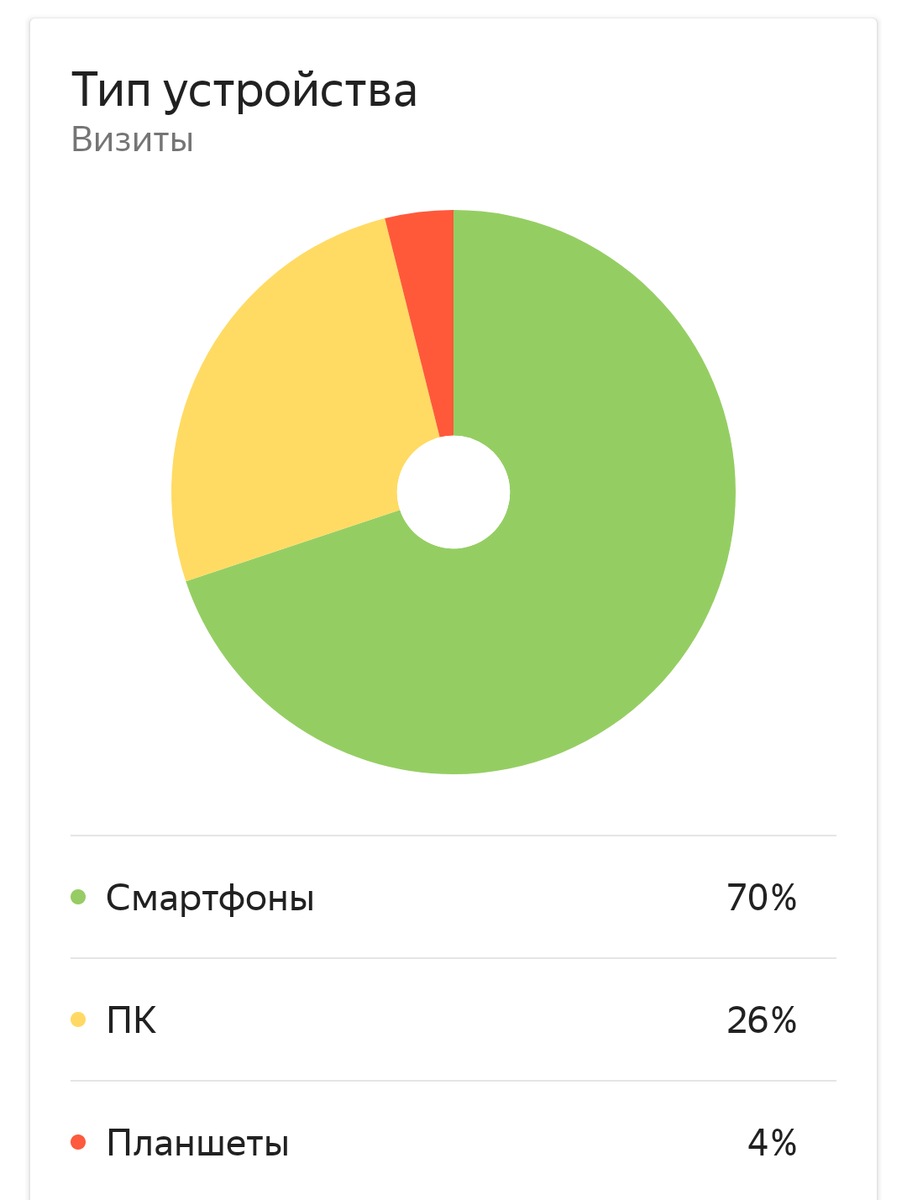 Не ожидал такого :D