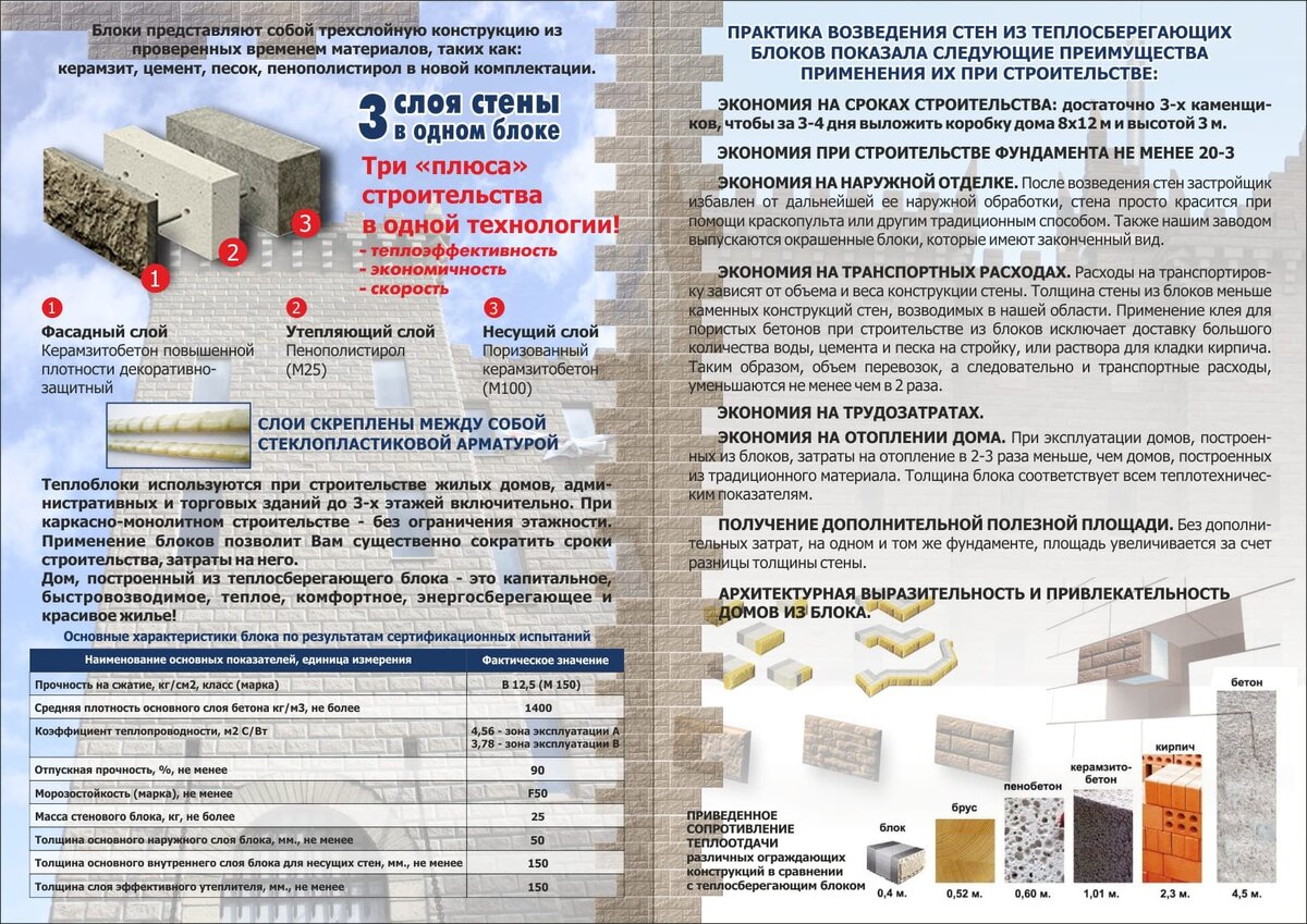 Кратко о теплоблоке - современном теплоэффективном строительном материале