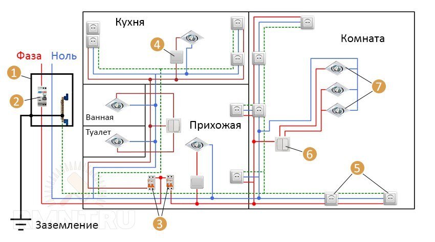 Схема электроразводки в квартире