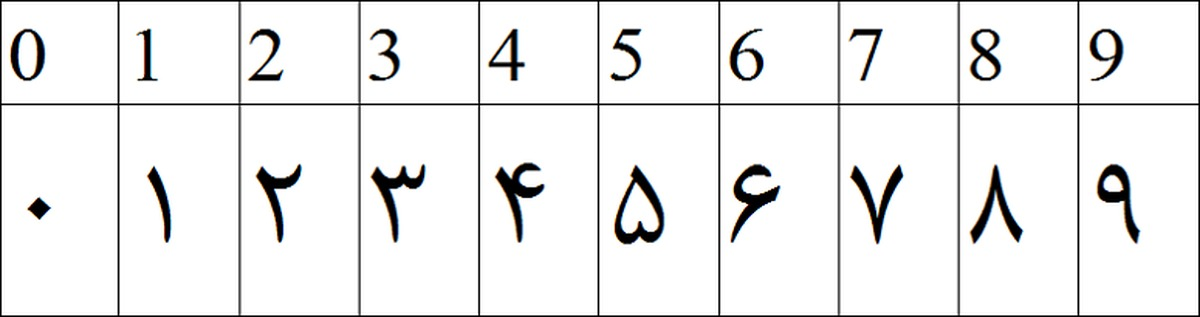14 на арабском