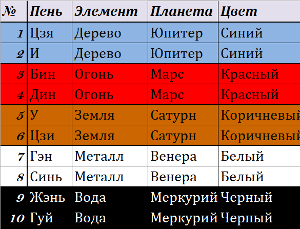 Таблица Небесных Столбов (Пней)