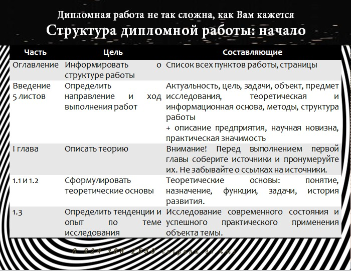 Структура дипломной работы