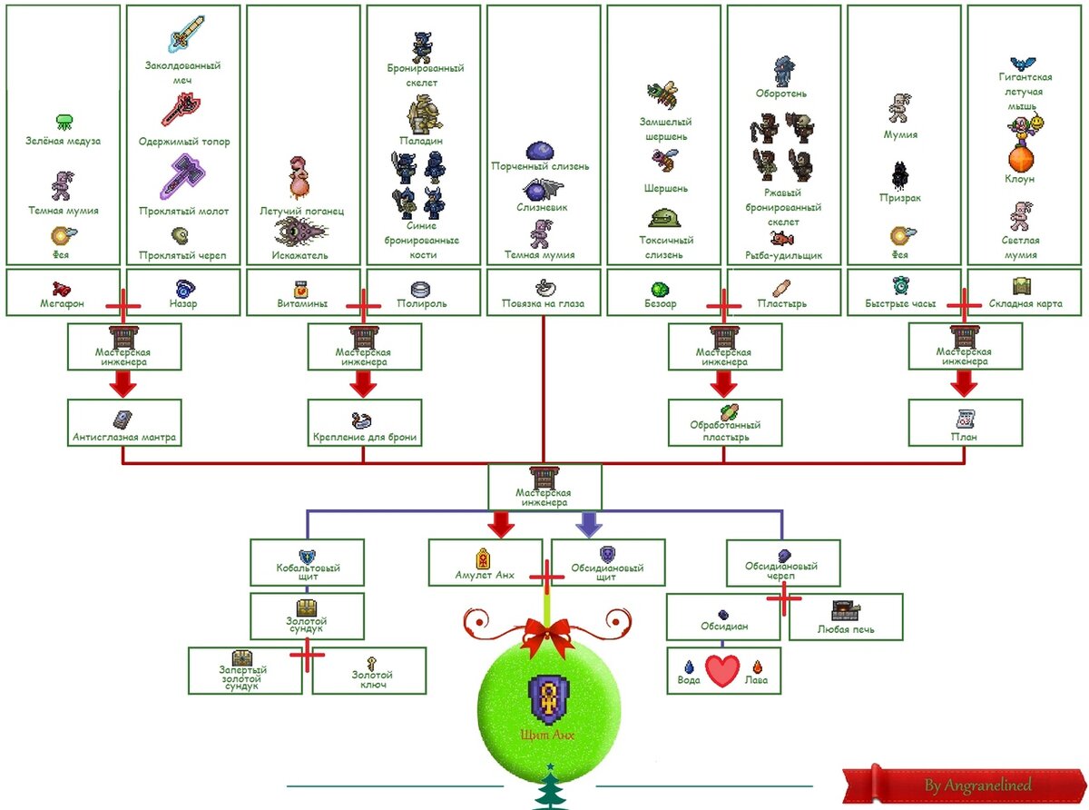 How to make armor in terraria фото 99