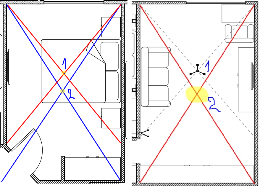 1 - Функциональный центр комнаты 2 - Геометрический центр комнаты