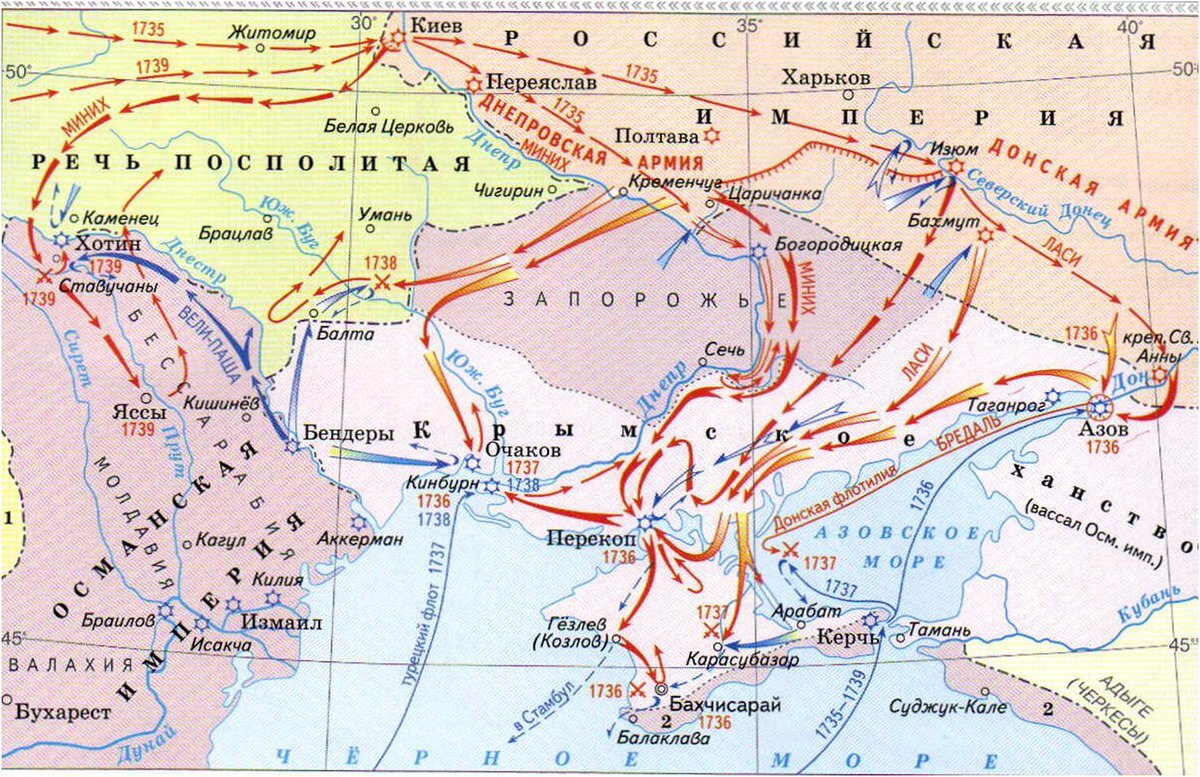 Русско-турецкая война 1735-1739 годов.