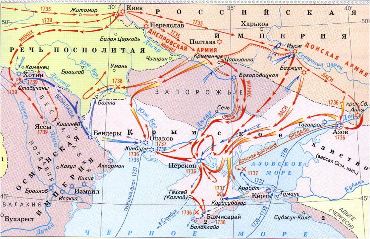 Дата начала русско турецкой войны. Ход русско-турецкой войны 1735-1739.