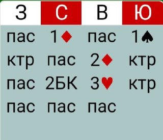 Мои заявки не отличались разнообразием