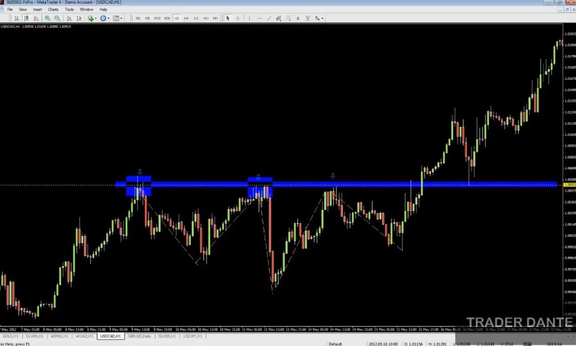 Trading like. Trading like. Trading like. Price volatility in the coffee market 2022. График вверх.