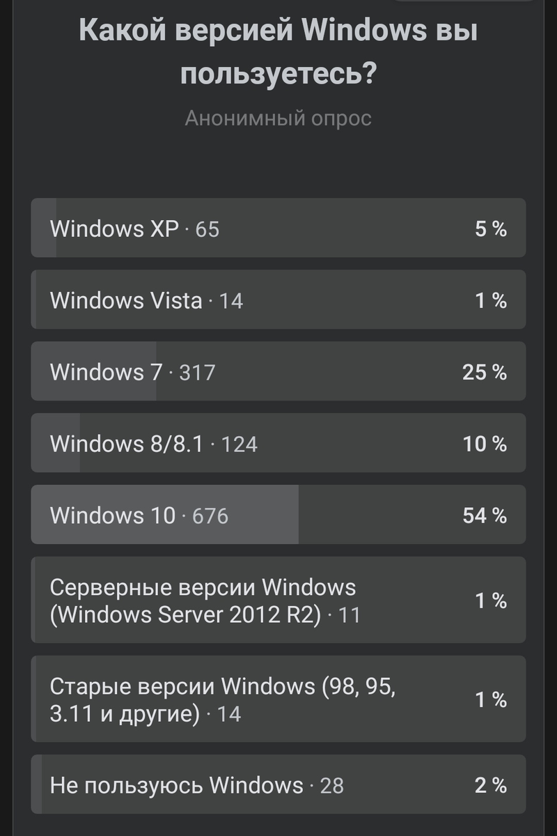 Опрос официальной группы Microsoft в ВК