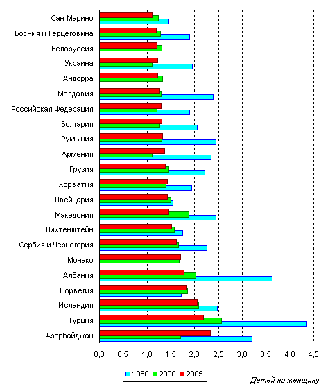 Источник http://www.demoscope.ru/