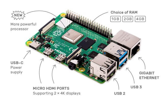 Что мы можем из Raspberry Pi построить? 5 креативных проектов