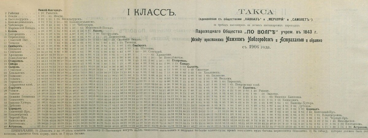 Тарифы 1906 года общества по Волге. Источник Яндекс картинки