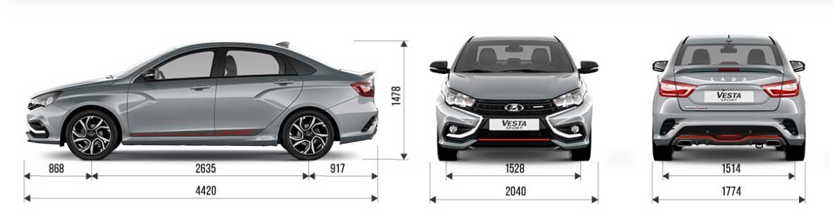 
Технические характеристики кузова претерпели минимальные изменения, да и случилось это только из-за наличия нового обвеса, который прибавил автомобилю несколько лишних миллиметров, в остальном всё осталось на своих местах. Единственное настоящее изменение, которое было запланировано производителем, коснулось дорожного просвета автомобиля. Клиренс автомобиля лада веста спорт составляет 147 миллиметров, что на 31 миллиметр ниже обычного седана.
