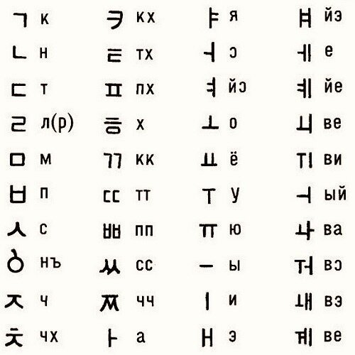 Алфавит с русской транскрипцией