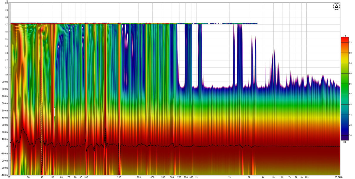 Спектрограмма корпусов, микрофон от корпусов на расстоянии 20см