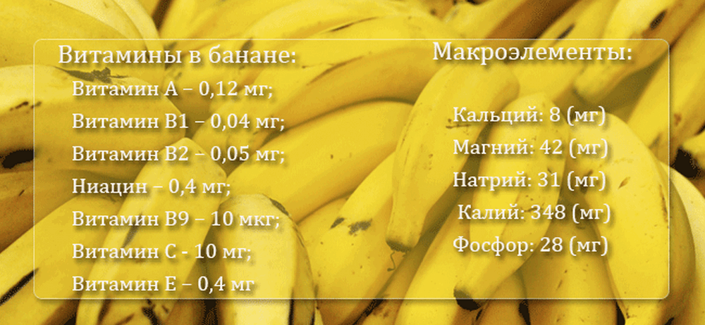 
Польза бананов для организма Чем полезны бананы для организма человека:

За счет низкого содержания жиров калорийность банана низкая, а это полезно для тех, у кого проблемы с ЖКТ, однако необходимо соблюдать осторожность, его вред в высоком содержании глюкозы, который приводит к чувству голода.
Полезные свойства распространяются на весь банан без исключения. Мякоть является диетическим продовольствием и показана при лечении язв желудка и болезней ротовой полости. Настой цветов помогает при бронхите и диабете, сок стеблей оказывает противосудорожное действие. Даже кожура банана имеет полезные свойства, она помогает при ожогах и нарывах, а также используется как удобрение для комнатных растений.
Кроме того бананы вырабатывают антиоксидант, который борется с раковыми клетками, но может нанести вред организму, если к примеру употреблять их перед едой.
Благодаря клетчатке и микроэлементам фрукты полезны для сердца, т.к. их употребление снижает риск инсульта и других сердечных заболеваний. Кроме того продукт регулирует давление, сердцебиение и мозговую деятельность.
Постоянное употребление регулирует уровень глюкозы, предотвращает возникновение анемии, поддерживает здоровье костной системы из-за наличия в своем составе калия, который замедляет вымывание кальция.
Благодаря успокоительному эффекту раздражение, усталость и депрессия проходят быстрее, за счет витамина В6, который стимулирует выработку серотонина.
Обеспечивает здоровье почкам благодаря содержанию калия, который регулирует водно-солевой баланс.