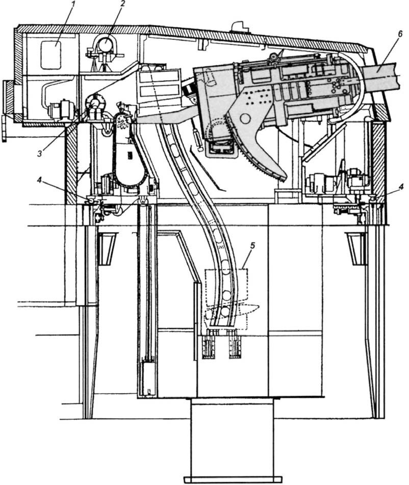 Разрез 406-мм башенной артустановки МК-1: 1-башенный центральный пост; 2-дальномер ДМ-12; 3-лебедка зарядника; 4-шары для вращения башни; 5-зарядник на три места (нижнее — для снаряда, среднее и верхнее — для полузарядовполузар