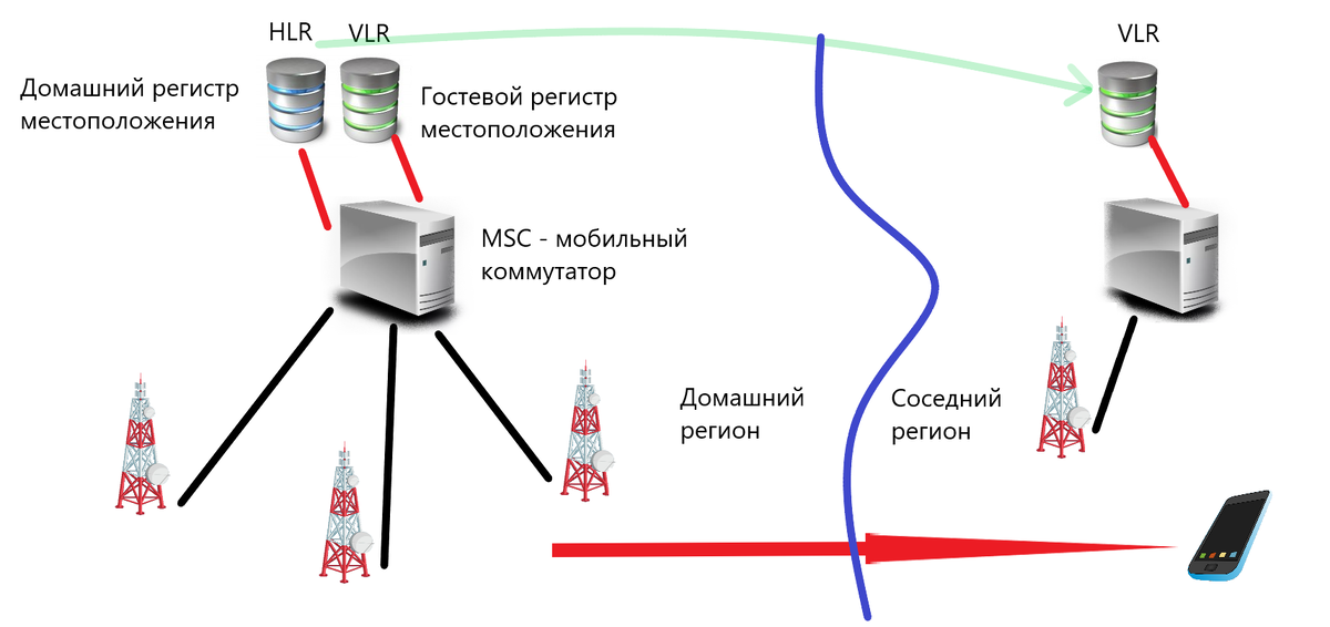 Провайдер сотовой связи