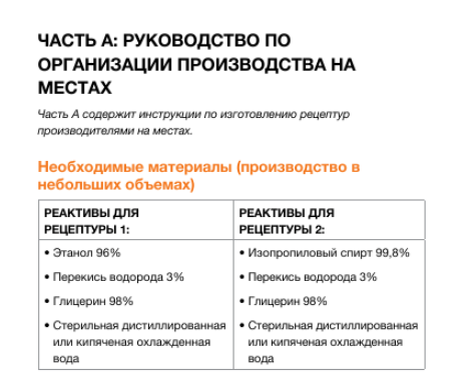 рецептуры антисептика по рекомендации ВОЗ