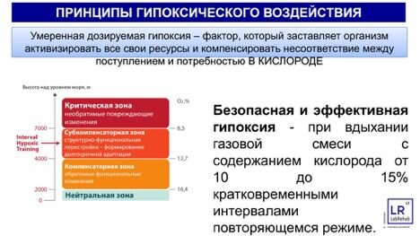 Принципы действия 