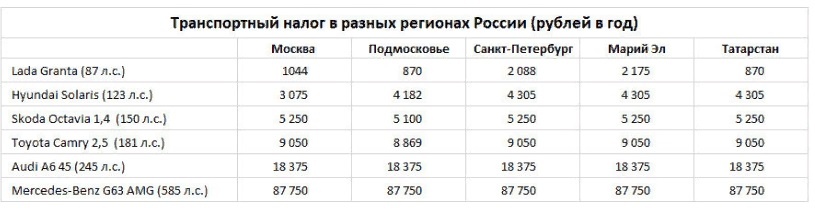 фото: autonews.ru