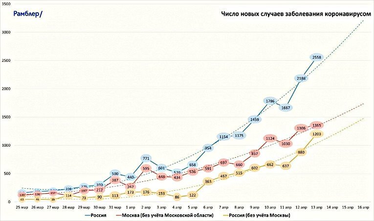 © Предоставлено: Rambler.Ru Рамблер 