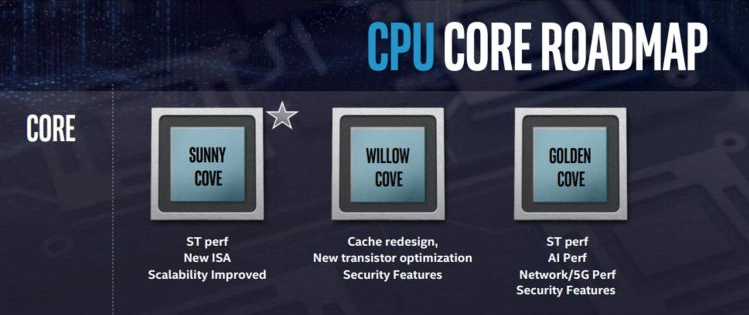 Дорожная карта компании Intel. Источник Intel