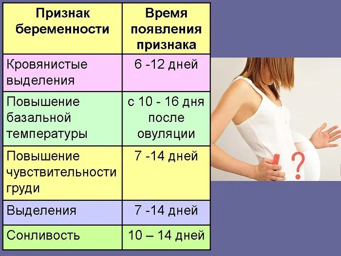 А вы чувствовали , что беременны? — 30 ответов | форум Babyblog