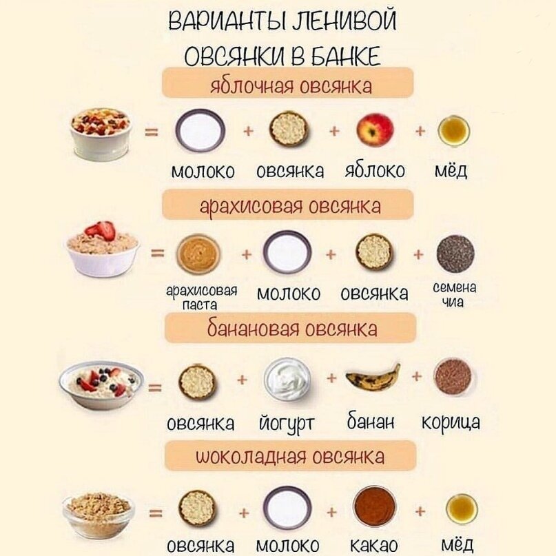 Диетический завтрак - подборка вкусных рецептов