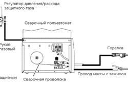 Режим полуавтоматической сварки алюминия 