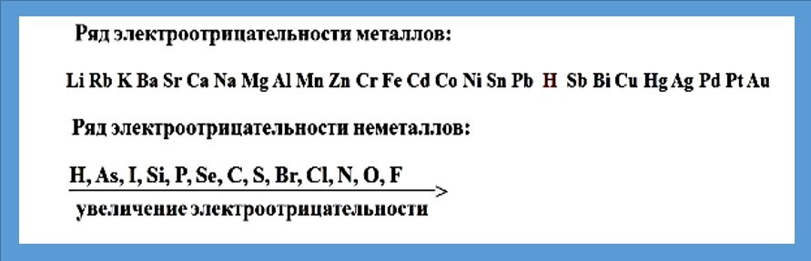 ряд напряжения металлов и электроотрицательности. ряд эо элементов. ряд электроотрицпьельностр не ме. ряд эо элементов. ряд эо элементов.