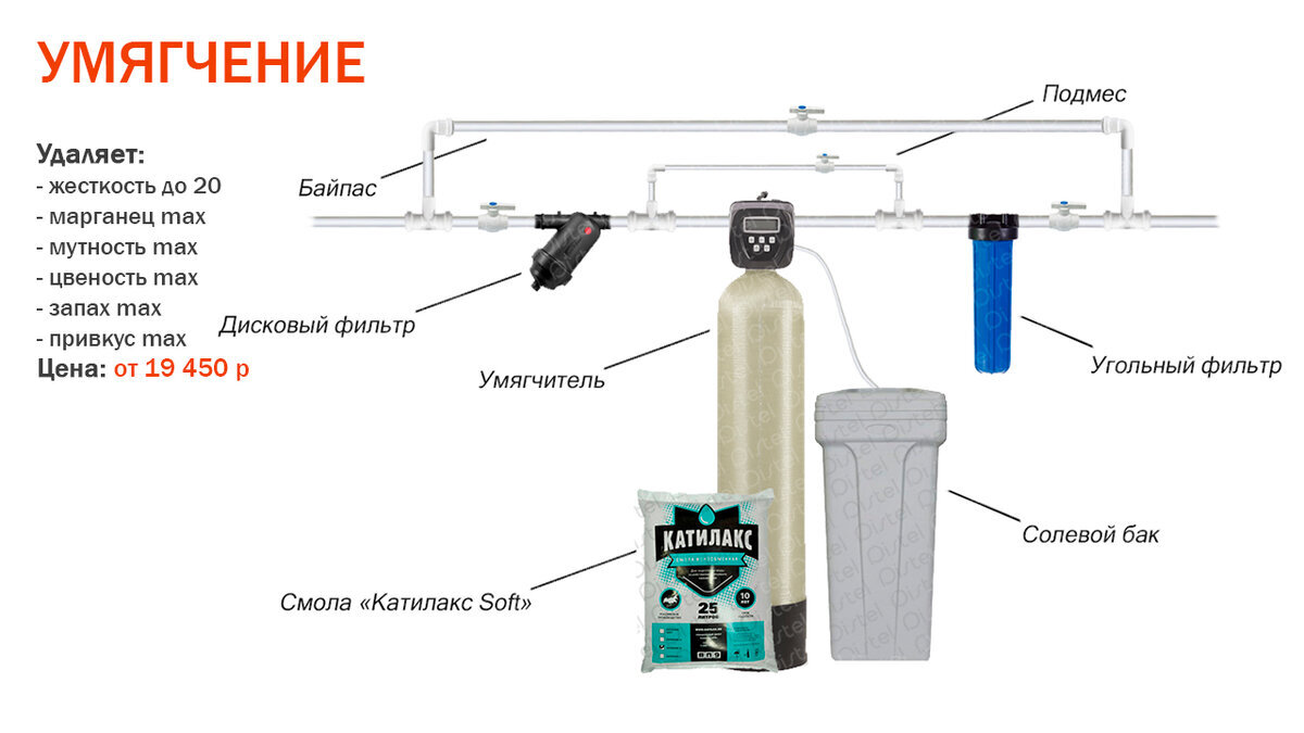 Реагентная система умягчения воды с использованием ионообменной смолы.