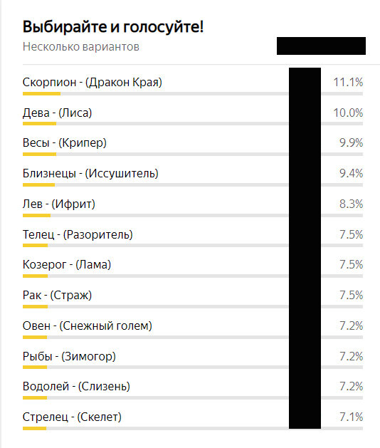 Какое животное соответствует каждому знаку зодиака