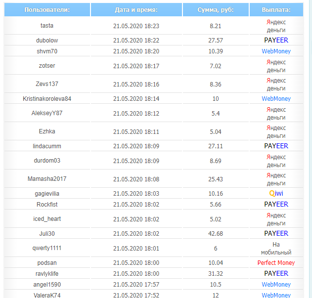 Последние несколько выплат.