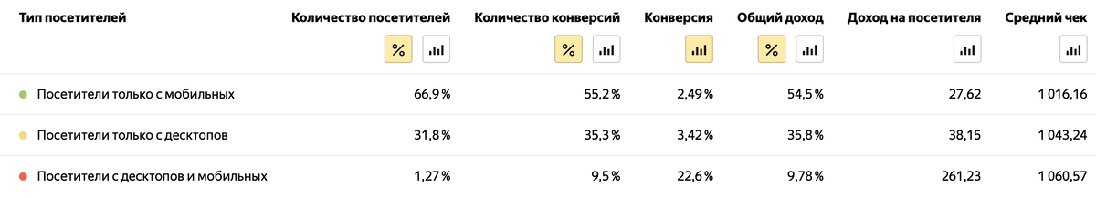 Фото взято из блога Яндекс