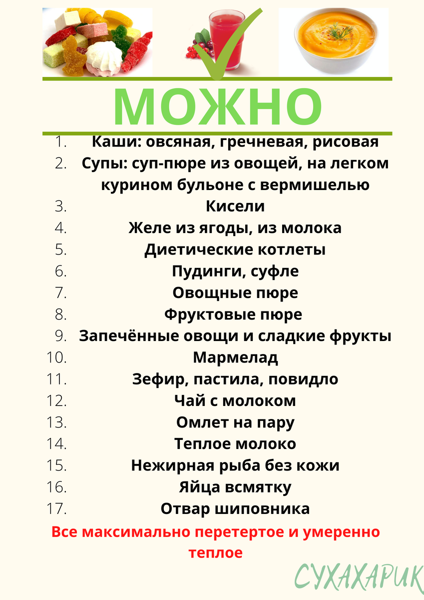 Список разрешенных продуктов