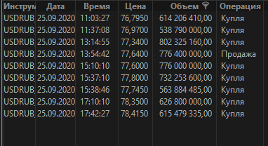 лента сделок.