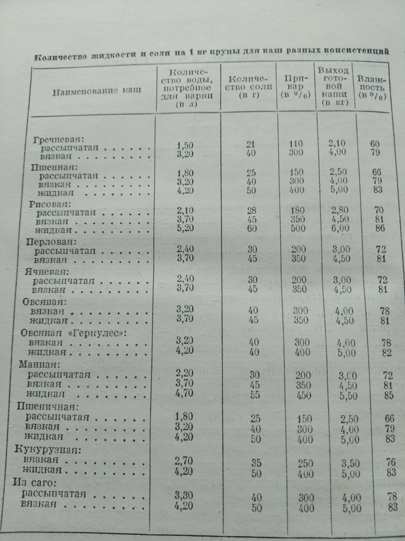 Таблица мер каши